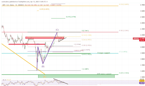XRP与狗狗币价格走势揭秘：重量级分析师解读关键行动水平