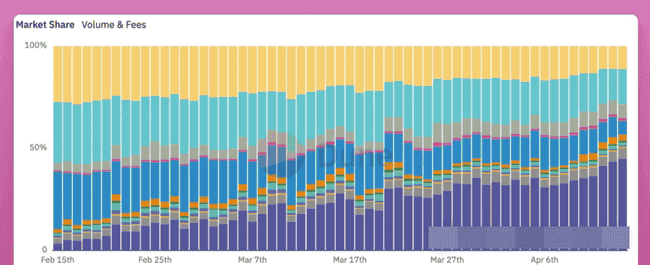 加密研究院深度洞察：九大潜力未发币协议全面剖析