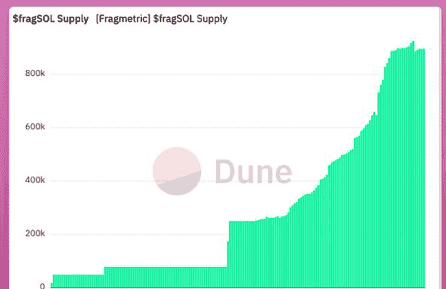 加密研究院深度洞察：九大潜力未发币协议全面剖析