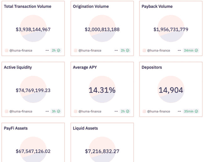 加密研究院深度洞察：九大潜力未发币协议全面剖析