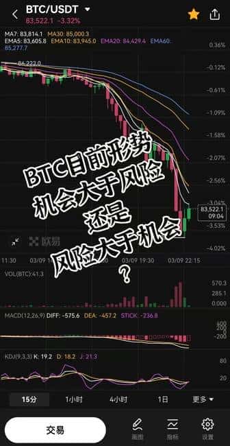 BTC最新形势深度解析：未来走向如何？