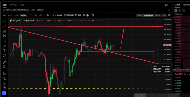 4月18日币圈分析：BTC与ETH日内交易关键看点揭秘