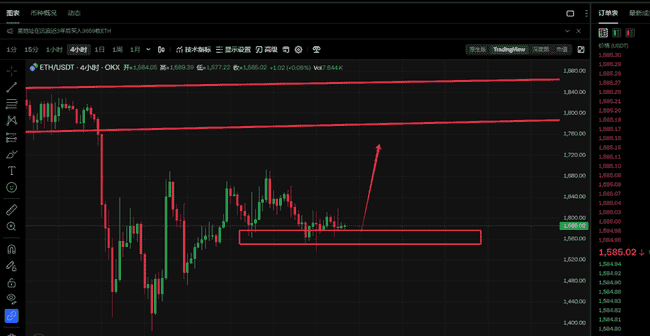 4月18日币圈分析：BTC与ETH日内交易关键看点揭秘
