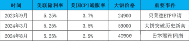 加密市场变局：牛市终结与山寨币暴富梦碎，未来路在何方？