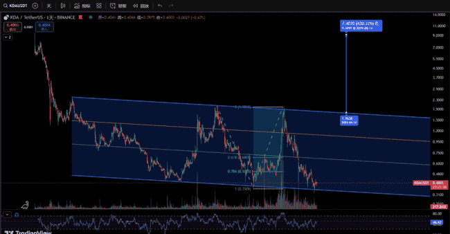 币圈巨变!SOL链爆发潜力,引领百倍收益狂潮!三大低估币种或将暴涨100倍,倒计时已启动!