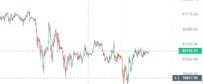 BTC即将飙升？MEME币闪崩引发低市值山寨币轮番上涨热潮