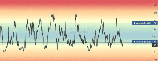 RSI背离信号显现，山寨币市场迎来反弹契机
