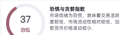 4月20日加密货币市场动态：比特币8.5万震荡，市场普涨下恐慌指数何解？