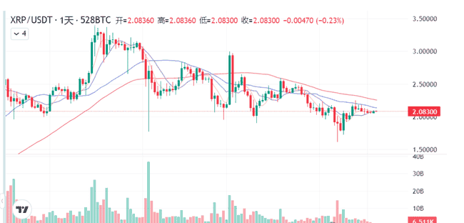 4月20日加密货币市场动态：比特币8.5万震荡，市场普涨下恐慌指数何解？
