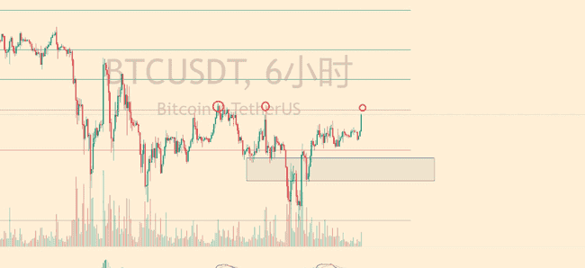 比特币飙升，牛市归来？最新操作指南揭秘！