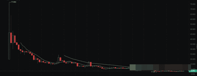 比特币（BTC）4月21日行情深度剖析：顶级策略曝光！特朗普（TRUMP）晚宴成焦点！