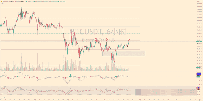 比特币小牛市势不可挡，直逼9万大关！与庄共舞时机到？ETH跌至1600，如何应对？最新操盘秘籍（含密码）