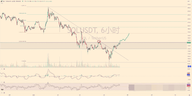 比特币小牛市势不可挡，直逼9万大关！与庄共舞时机到？ETH跌至1600，如何应对？最新操盘秘籍（含密码）