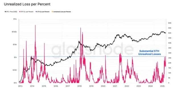 突发！比特币暴涨突破8.7万大关！富爸爸穷爸爸作者预测：年内有望冲击20万！