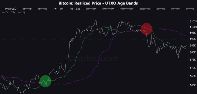 比特币（BTC）短期行情展望：揭秘关键支撑与阻力水平！