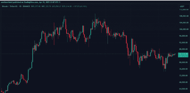 比特币（BTC）短期行情展望：揭秘关键支撑与阻力水平！