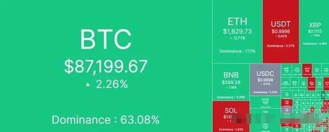 比特币突破8.7万,牛市回归?ETH行情在即?山寨币ETF申请引关注!(含操作策略密码)