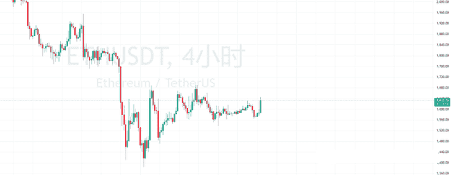比特币突破8.7万,牛市回归?ETH行情在即?山寨币ETF申请引关注!(含操作策略密码)