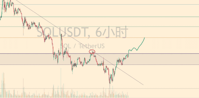 比特币突破8.7万,牛市回归?ETH行情在即?山寨币ETF申请引关注!(含操作策略密码)
