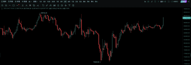 黄金比特币齐创新高!背后逻辑大揭秘!
