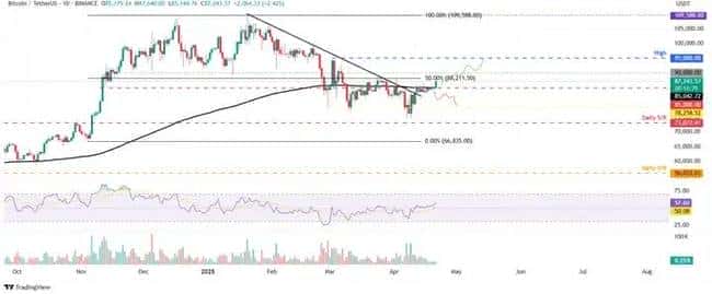 BTC突破8.5万大关！ETH与XRP能否紧随其后迎来补涨狂潮？