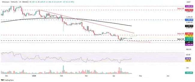 BTC突破8.5万大关！ETH与XRP能否紧随其后迎来补涨狂潮？