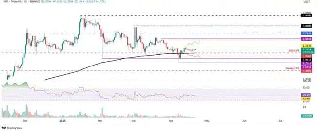 BTC突破8.5万大关！ETH与XRP能否紧随其后迎来补涨狂潮？