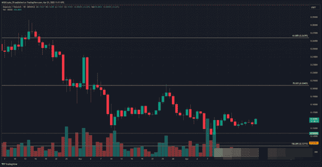 狗狗币暴跌预警：0.166美元生死关头，链上数据揭示危机信号！