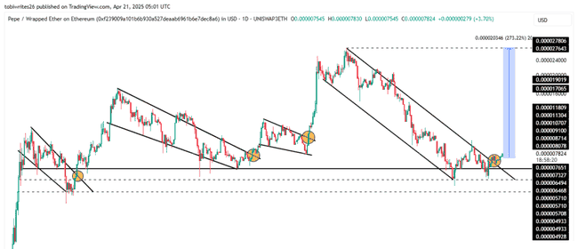PEPE币（佩佩币）异军突起，暴涨近300%引发市场狂热！