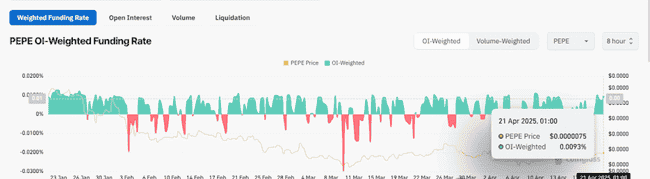 PEPE币（佩佩币）异军突起，暴涨近300%引发市场狂热！