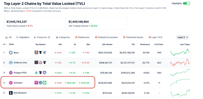 揭秘币圈鲜为人知的细分机构与机会