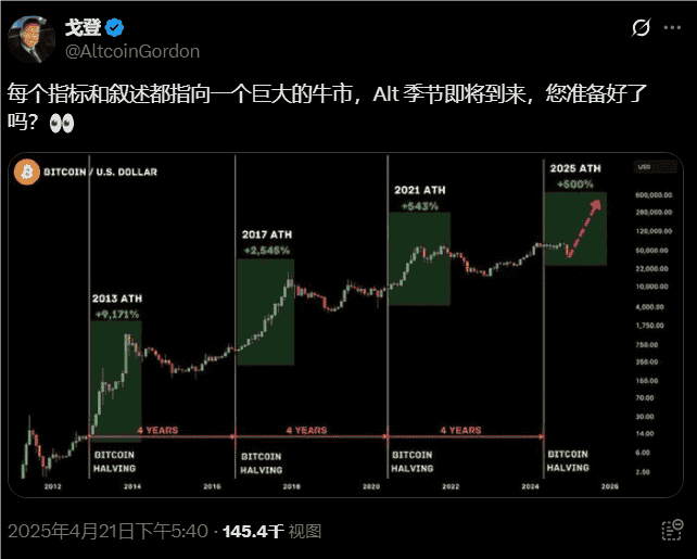 第三季度山寨币季将至？韩国加密货币调查预示市场强劲反弹！