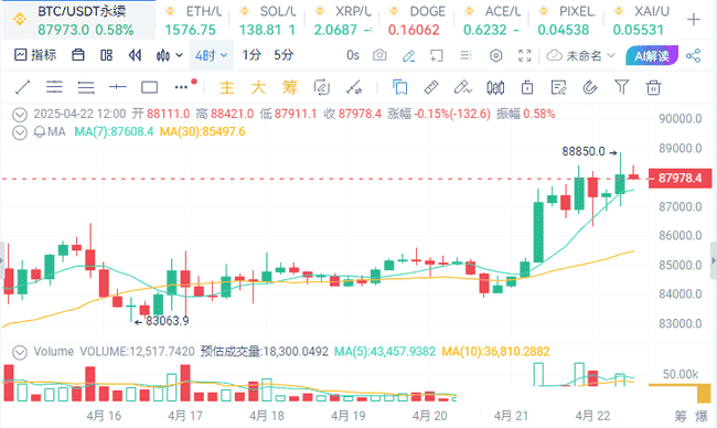 币圈分化升级：探索叙事分化下的全新投资策略