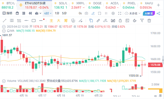 币圈分化升级：探索叙事分化下的全新投资策略