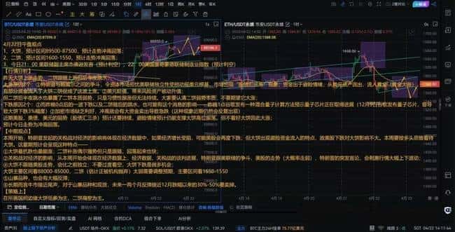 2025年4月22日币圈市场深度解析与行情动态调研