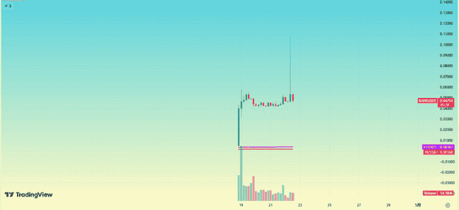 BTC突破8.8万引领独立行情,山寨币现货ETF申请或蕴藏百倍收益机遇?