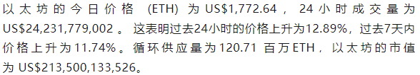 4月23日加密货币行情暴涨：比特币突破9.3万，币圈春天真的来了？普态度突变引猜想