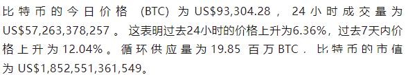 4月23日加密货币行情暴涨：比特币突破9.3万，币圈春天真的来了？普态度突变引猜想