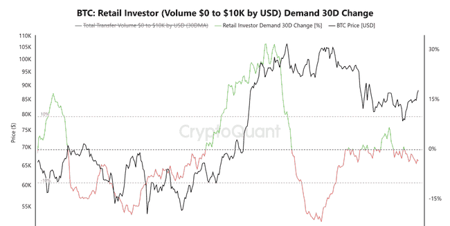 特朗普大转弯,比特币暴涨冲破9.35万!币圈春天已至,未来涨幅可达70-80%?