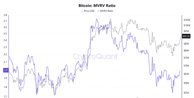 特朗普大转弯,比特币暴涨冲破9.35万!币圈春天已至,未来涨幅可达70-80%?
