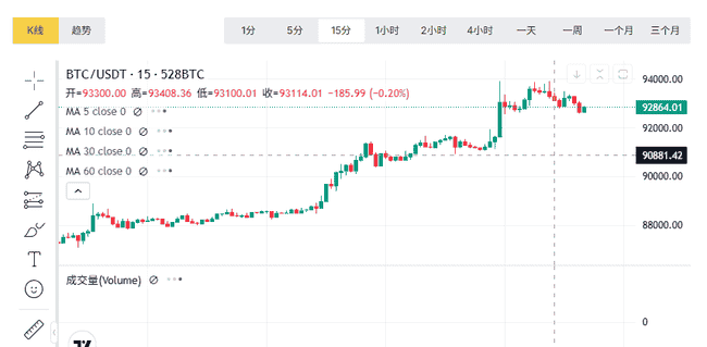 4月23日币圈行情深度解析:比特币、以太坊超短线合约现货走势如何?牛市熊市下的投资策略,韭菜如何抱团取暖?