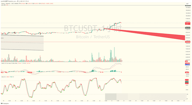 BTC多空激战，SOL抄底狂赚！精准操作，完美驾驭市场波动
