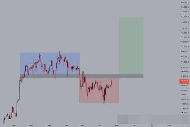BTC突破9.2万引爆山寨币热潮！DOT关键战4.18美元：突破在即还是回调来临？