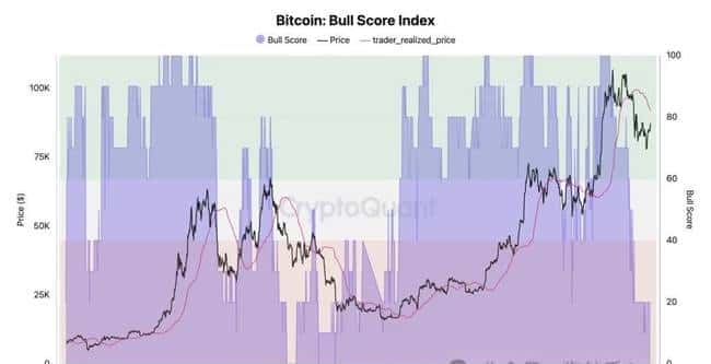 BTC突破9.2万引爆山寨币热潮！DOT关键战4.18美元：突破在即还是回调来临？