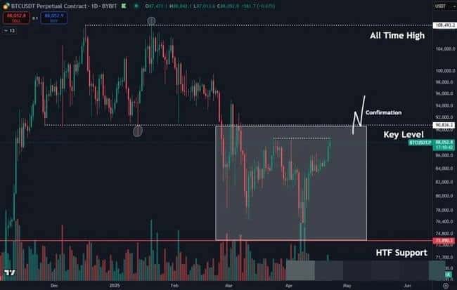 BTC突破9.2万引爆山寨币热潮！DOT关键战4.18美元：突破在即还是回调来临？