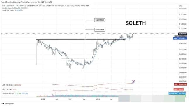 BTC突破9.2万引爆山寨币热潮！DOT关键战4.18美元：突破在即还是回调来临？