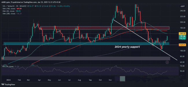 BTC突破9.2万引爆山寨币热潮！DOT关键战4.18美元：突破在即还是回调来临？