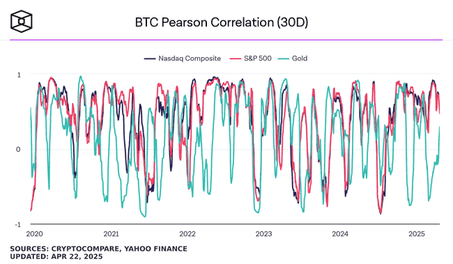 BTC突破9.2万引爆山寨币热潮！DOT关键战4.18美元：突破在即还是回调来临？