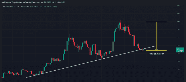 BTC突破9.2万引爆山寨币热潮！DOT关键战4.18美元：突破在即还是回调来临？