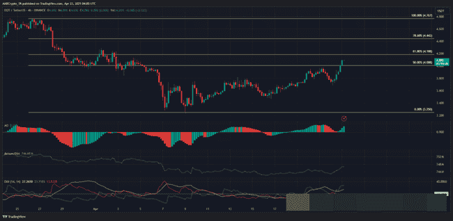 BTC突破9.2万引爆山寨币热潮！DOT关键战4.18美元：突破在即还是回调来临？